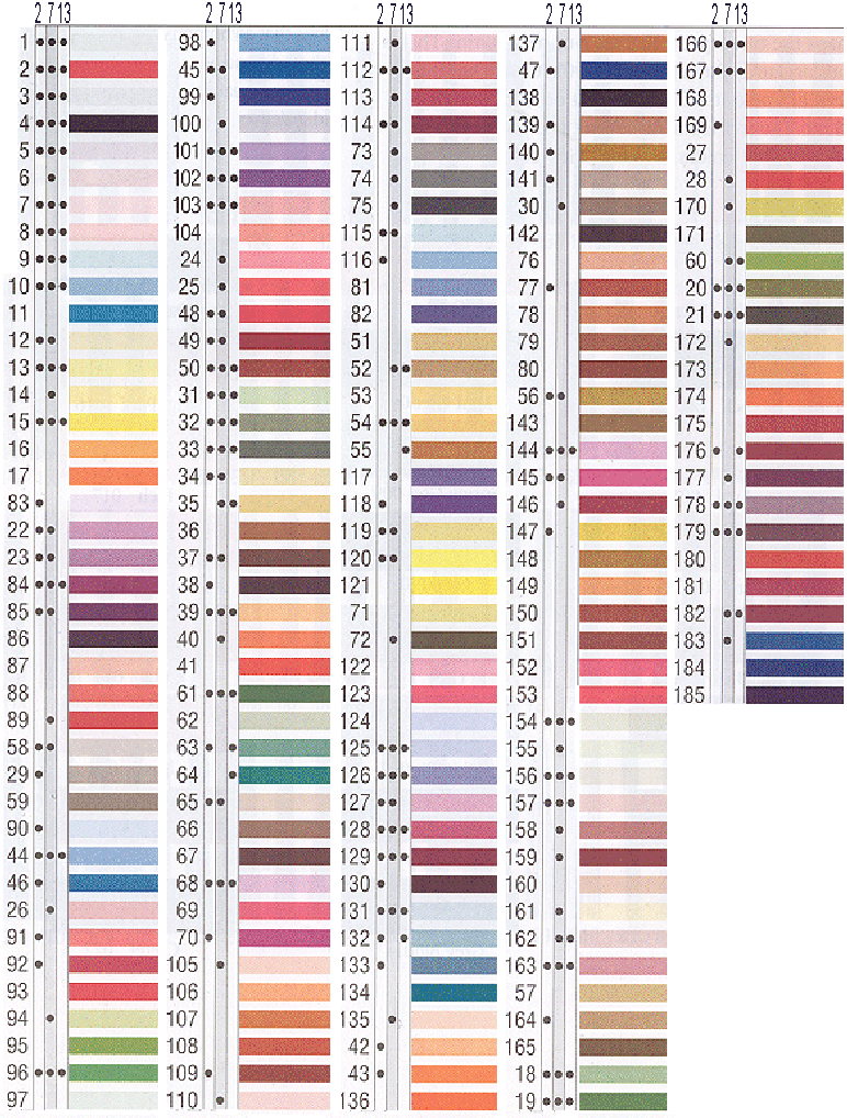 Ribbon Size Chart